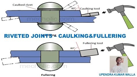 caulking process in sheet metal|caulking for concrete to metal.